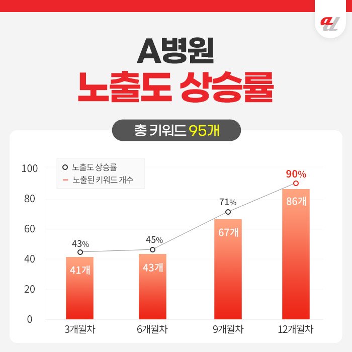 AIO대행사