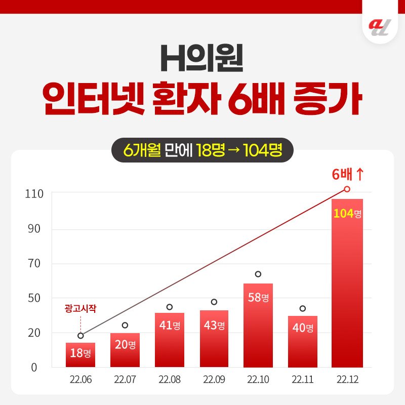 생성형 검색 최적화