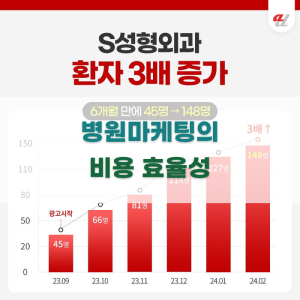 병원마케팅의 비용 효율성 가이드
