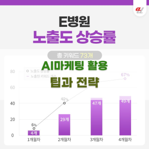 AI마케팅 활용 팁과 전략