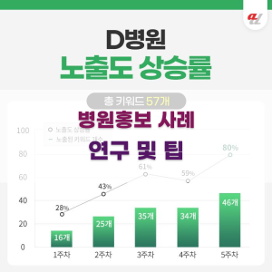 병원홍보 사례 연구 및 팁