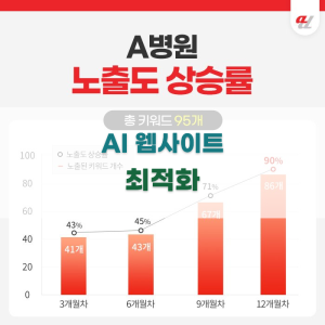 AI 웹사이트 최적화의 중요성