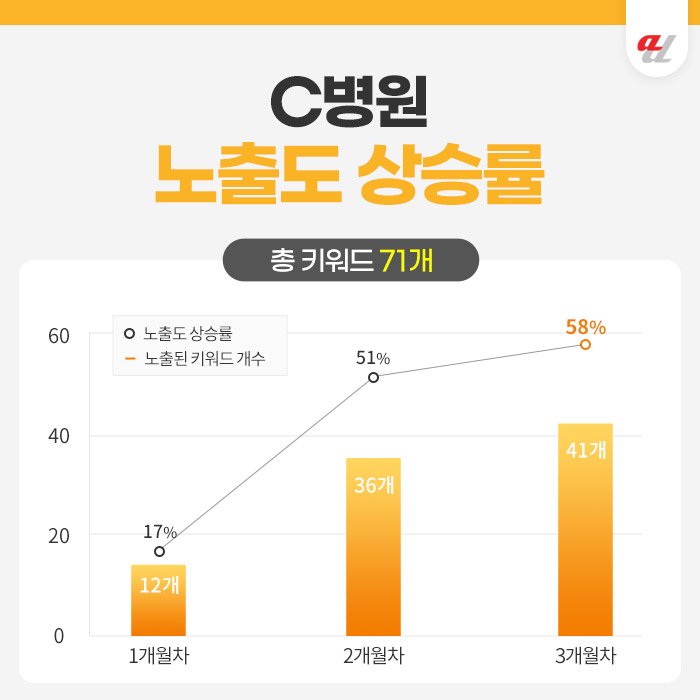 GEO 컨설팅