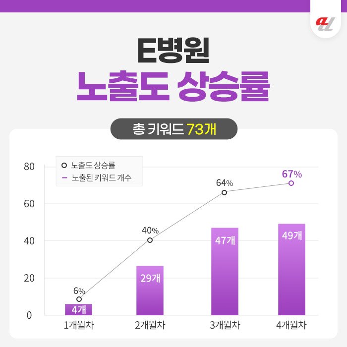 AI 검색 가이드
