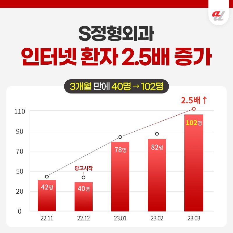 AI 검색 가이드