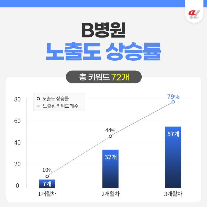 AI 검색 노출
