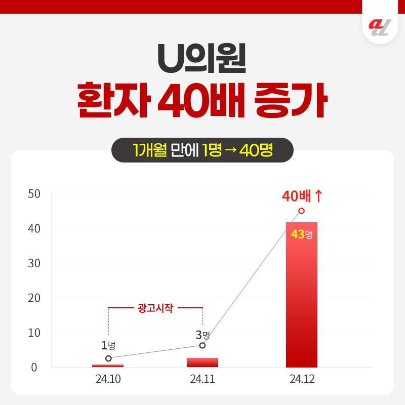 병원광고