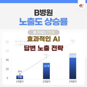 효과적인 AI 답변 노출 전략