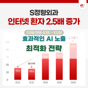효과적인 AI 노출 최적화 전략