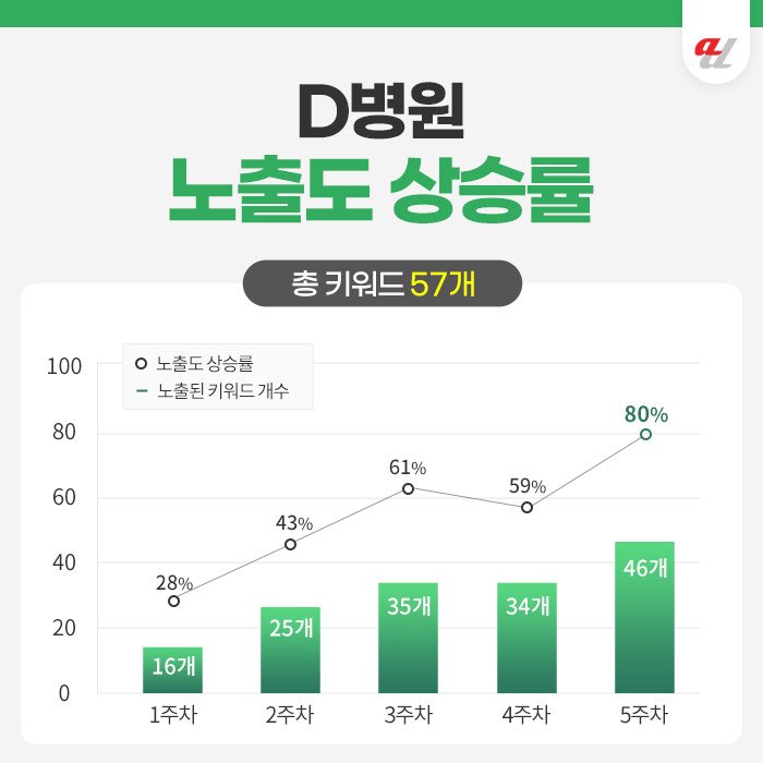 AI해외마케팅