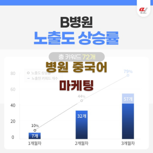병원 중국어 마케팅 성공 요인