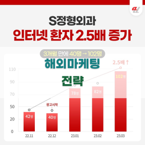해외마케팅 전략의 기본 요소