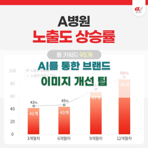 AI를 통한 브랜드 이미지 개선 팁