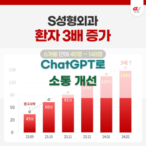 ChatGPT로 고객 소통 개선하기