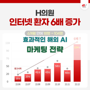 효과적인 해외 AI 마케팅 전략