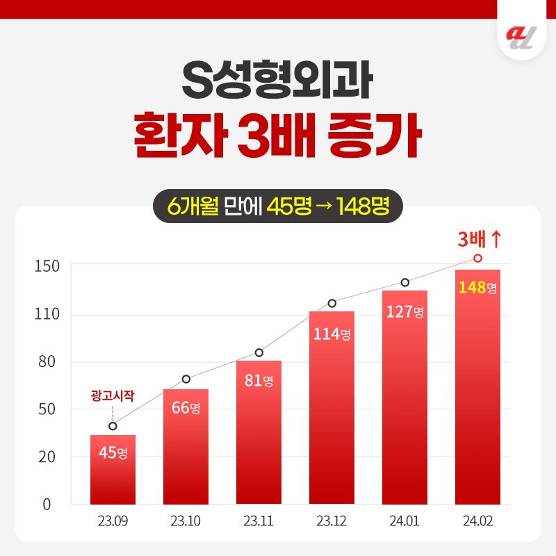 네이버SEO