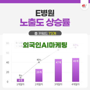 효과적인 외국인AI마케팅 전략