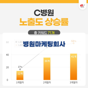 병원마케팅회사 선택 가이드