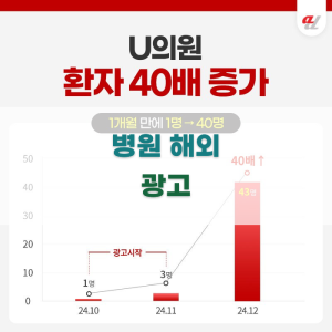 병원 해외 광고를 위한 팁