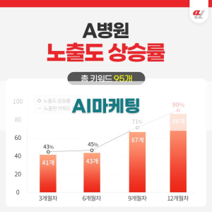 AI 마케팅 전문가 선정 가이드