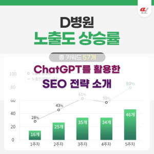 ChatGPT를 활용한 SEO 전략 소개